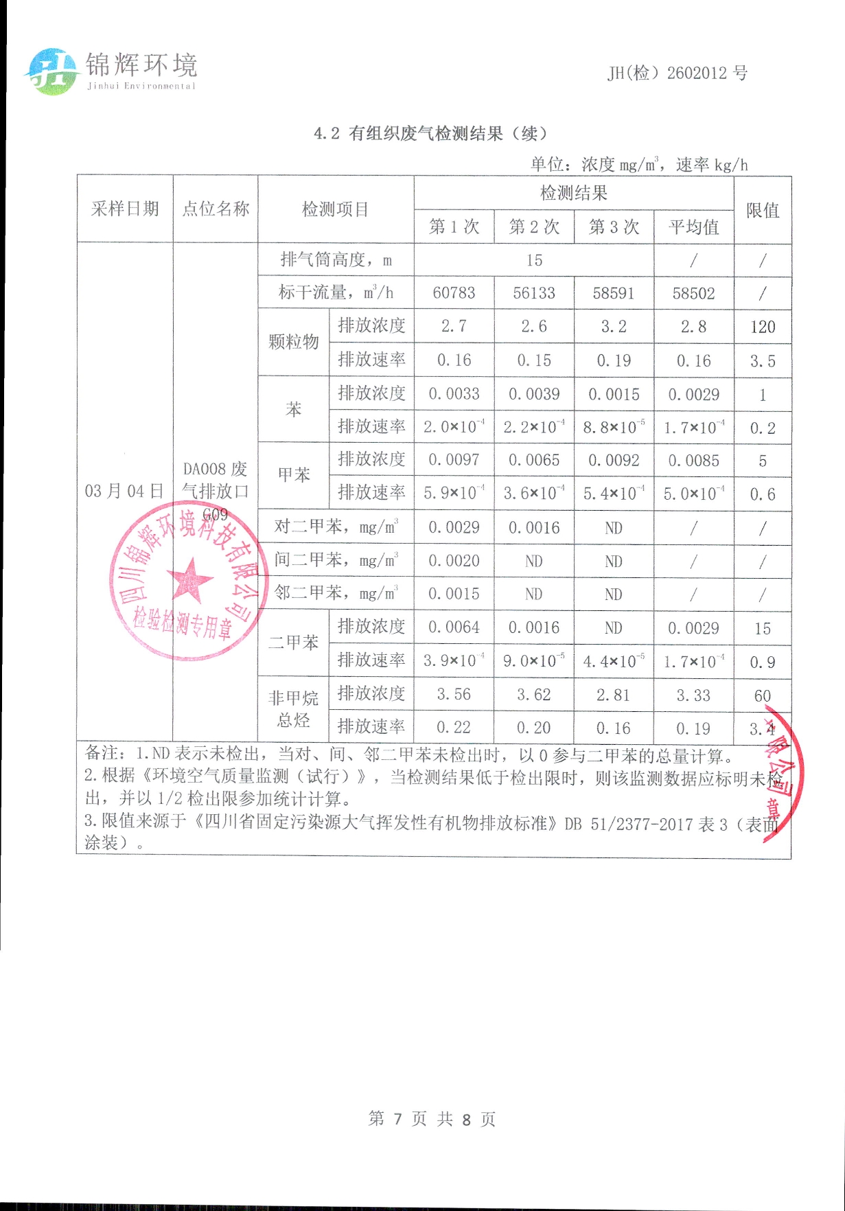 9